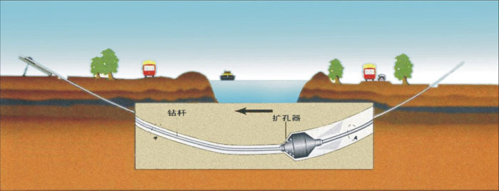 高县非开挖